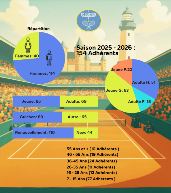 statistiques 2025 2026